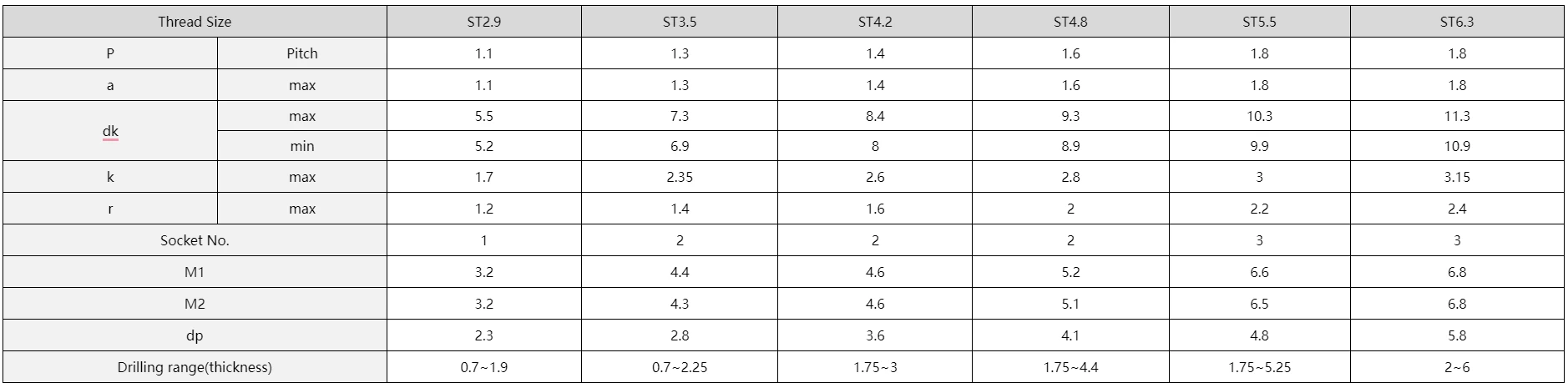 Self Drilling Flat Head Metal Screws- Specification